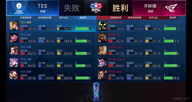 对于半决赛 对于半决赛