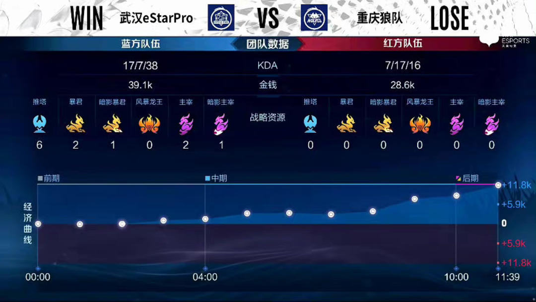谁决策